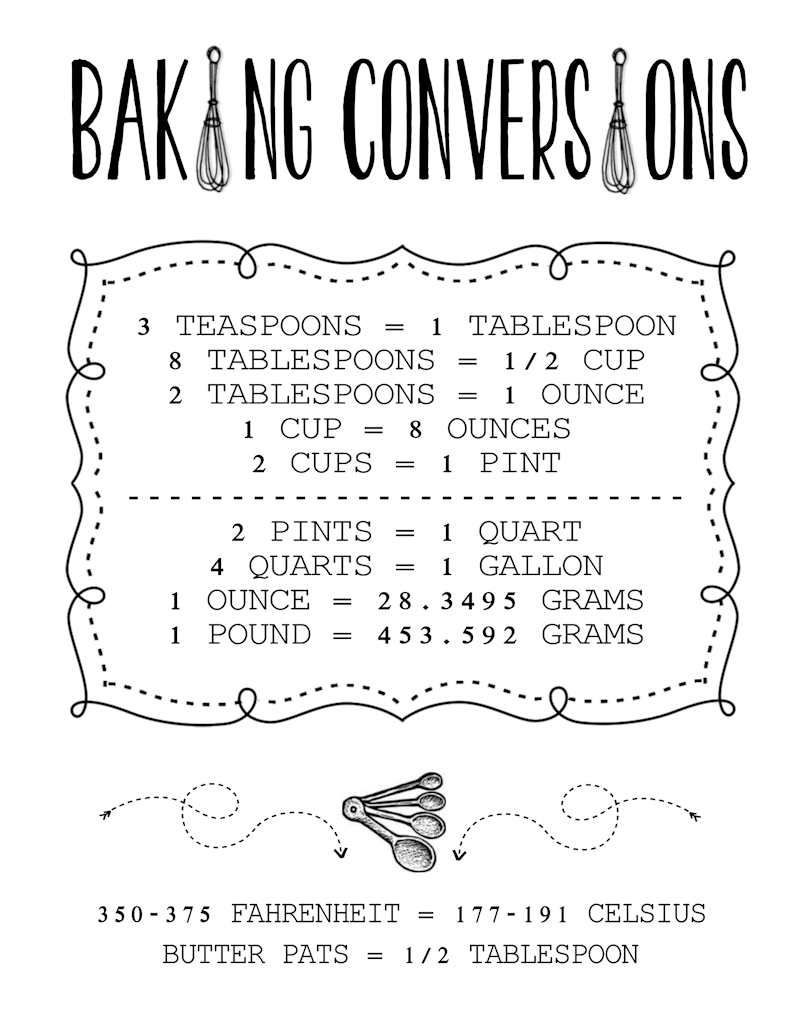 Baking Tips Baking Conversions The Taylor House Baking Tips Baking Conversions The Taylor House